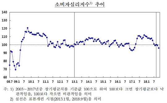 자료=한국은행
